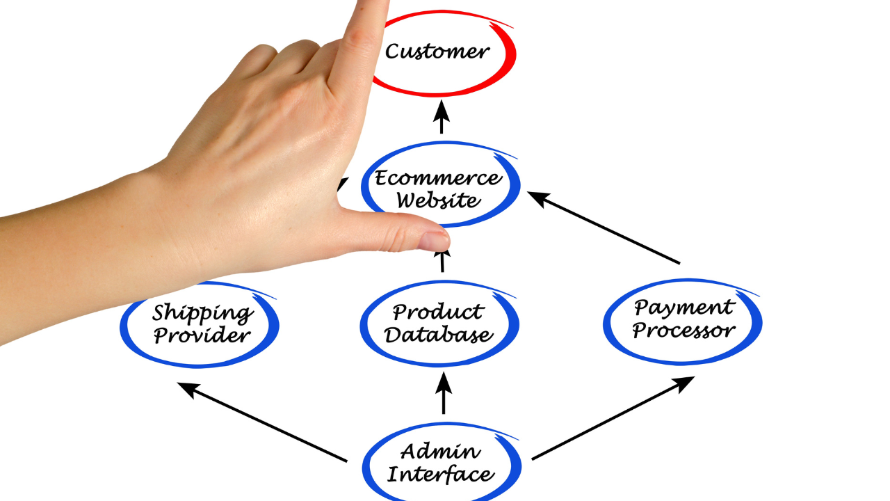 How Much Bandwidth for a Website Do You Really Need?