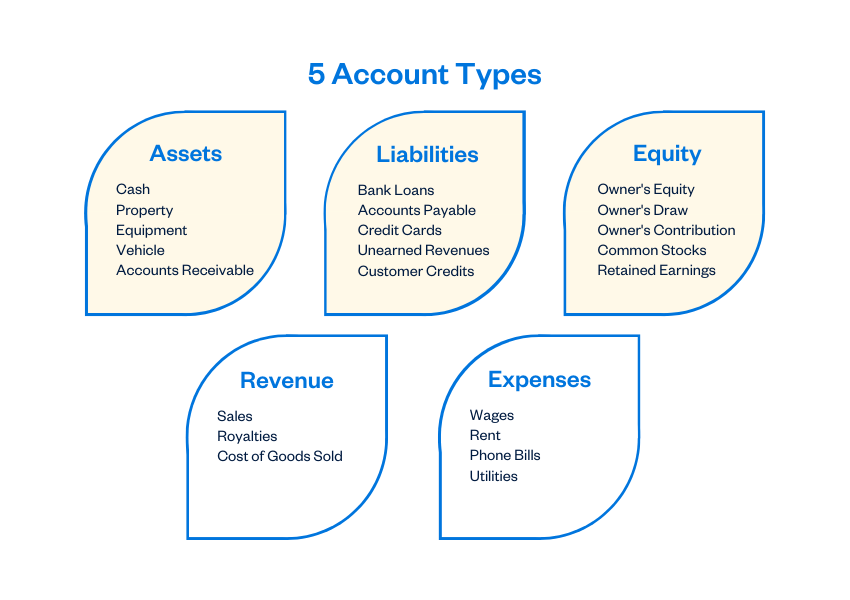 Pros and Cons of the Double-Entry Bookkeeping Method